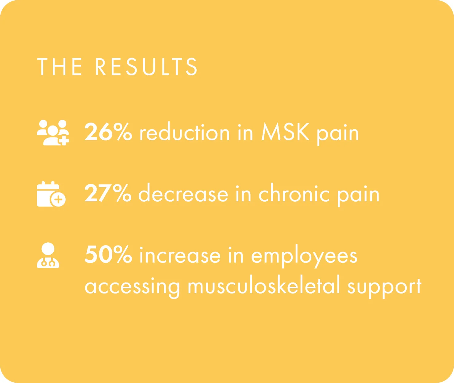 S&G Response results showing less MSK and chronic pain and 50% more employees accessing musculoskeletal support