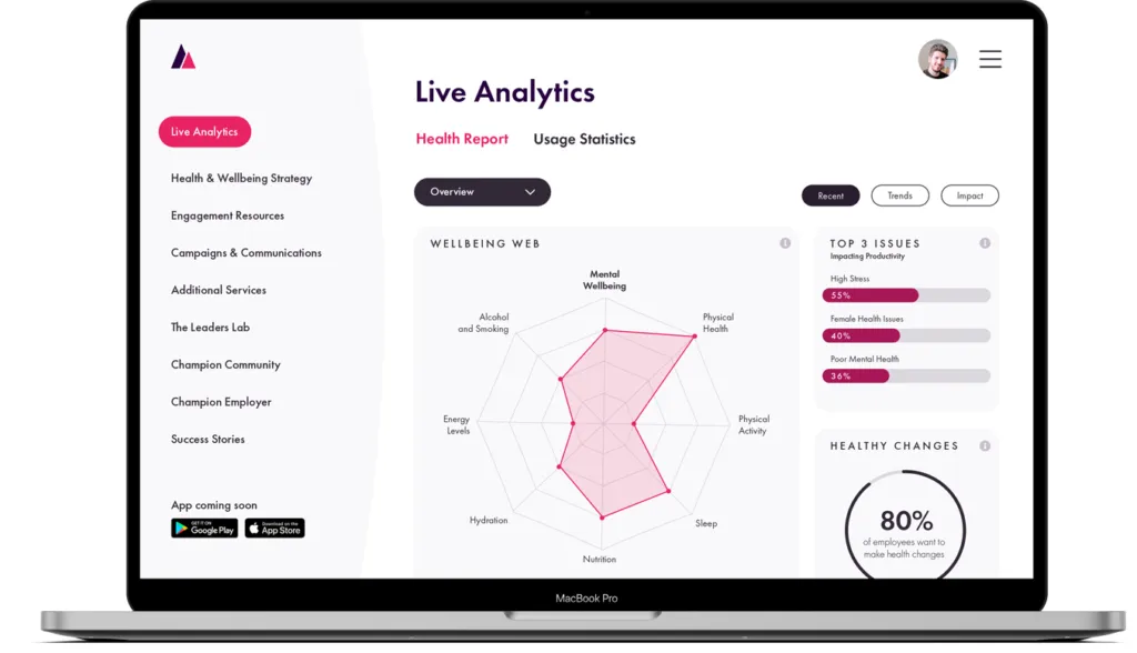 Employee wellbeing analytics used by S&G Response to connect 50% more colleagues with the right support